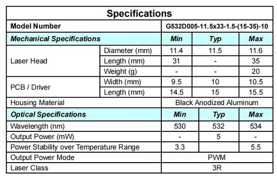 Beam Divergence 1.5 Lasermodul für die Industrie Showlaser Vogelverteidiger Zeiger Zielen