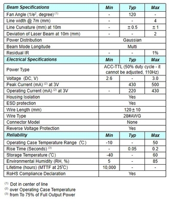 Gaussian Power Distribution 555nm Wellenlänge Laser-Linien-Komponente für einfache Bedienung