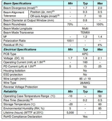 Kleine Größe Dot Green Laser 532nm ohne PCB Gewicht KG 0,01 KG CW Ausgangsleistung