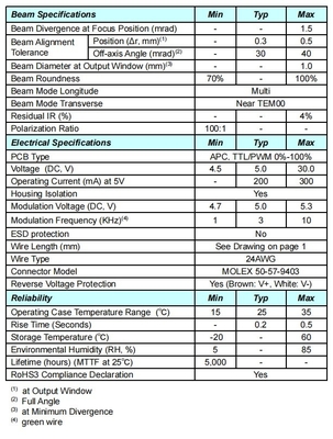 5000 Stunden Lebensdauer Grün 532nm Dot Laser 5mW mit schneller Aufstiegszeit und fokussierbarem Design