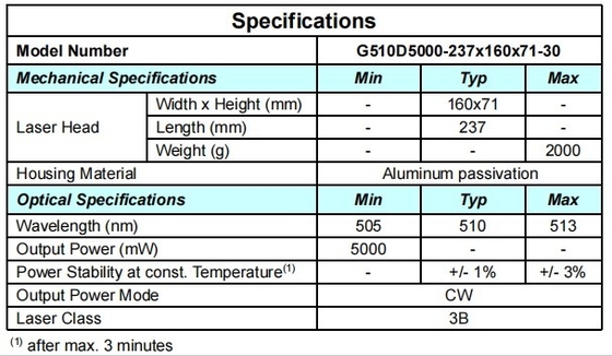 ACC Grüner 510nm Solid Laser Die perfekte Kombination aus Leistung und Präzision für medizinische Zwecke