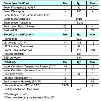 ACC Grüner 510nm Solid Laser Die perfekte Kombination aus Leistung und Präzision für medizinische Zwecke