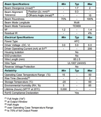532nm 5mW 3R Green Laser Modul mit langer Lebensdauer Gewicht 0,02 KG Lebensdauer 5000 Stunden